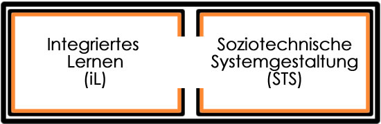 Ansatz: [iL + STS] (integriertes Lernen + Soziotechnische Systemgestaltung)